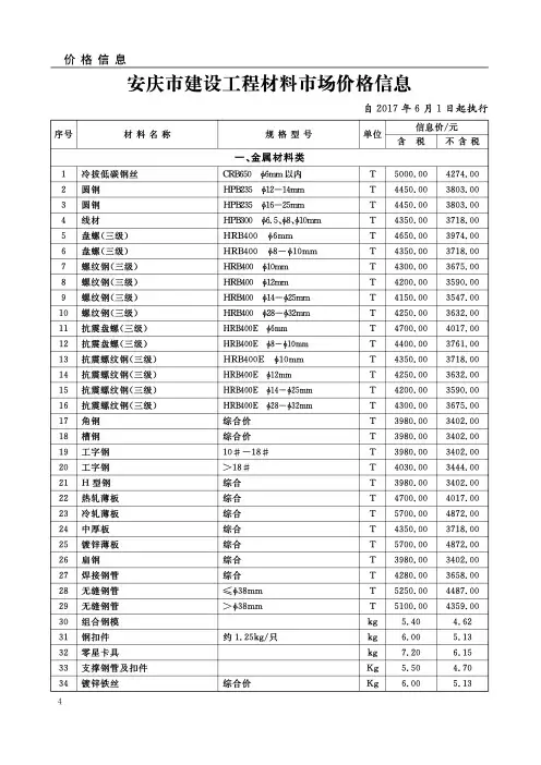 安庆信息价2017.6