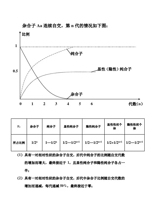 孟德尔遗传定律杂合子连续自交