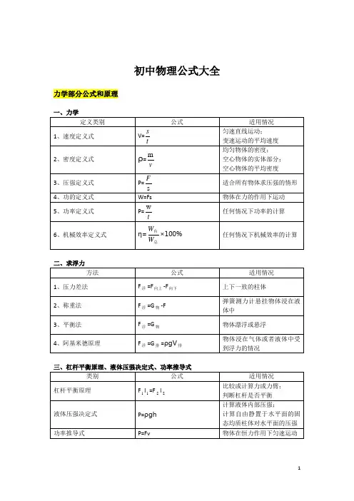 初中物理公式大全 2