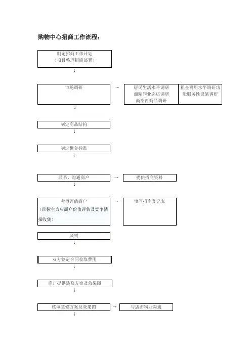 商业地产招商流程及职责