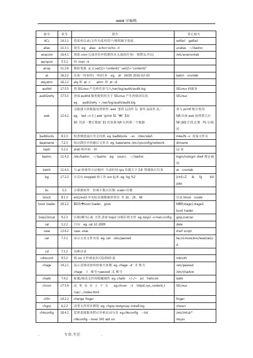 linux常用命令