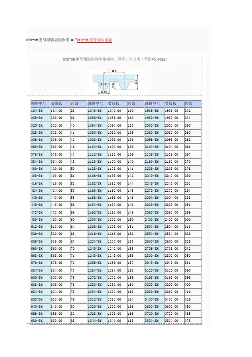 HTDM同步带参数