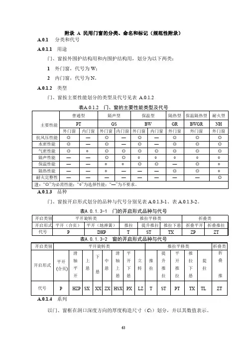 民用门窗的分类、 命名和标记