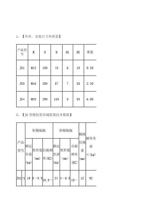 JG型橡胶减震器