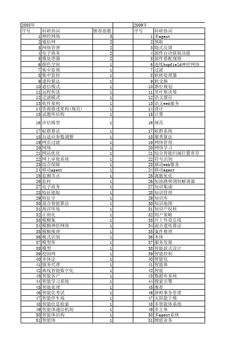 【计算机工程与设计】_智能化_期刊发文热词逐年推荐_20140726