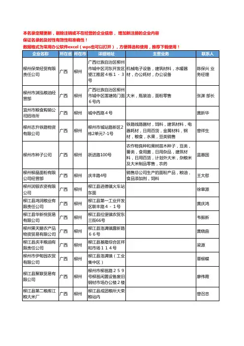 2020新版广西省柳州粮食工商企业公司名录名单黄页联系方式大全126家