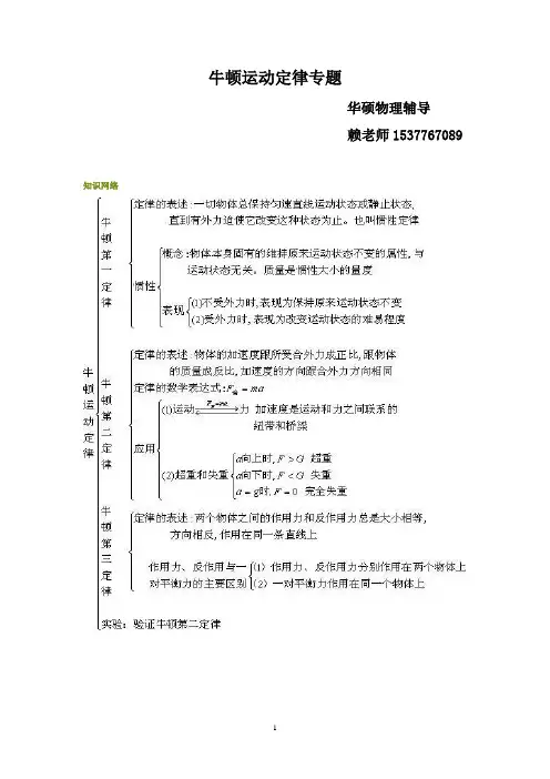 高考综合复习——牛顿运动定律专题复习一