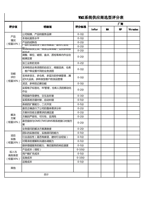 WMS系统供应商选型评分表 (3)
