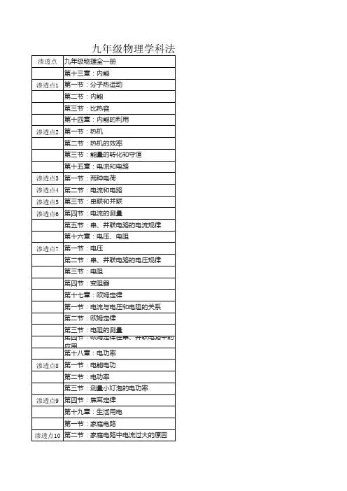 新人教版九年级物理法制教育渗透点汇总