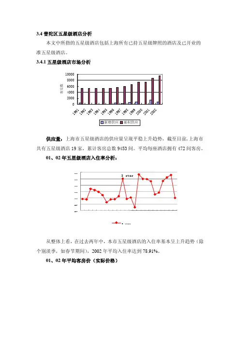 国际知名房地产咨询公司的酒店(五星级)项目可行性分析报告
