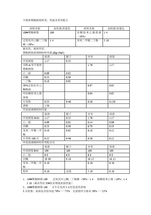 不饱和聚酯树脂常用配方 2