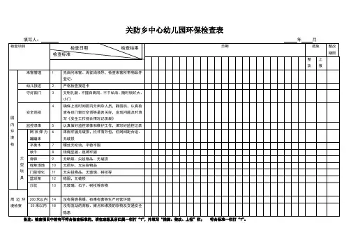 幼儿园环境安全检查表