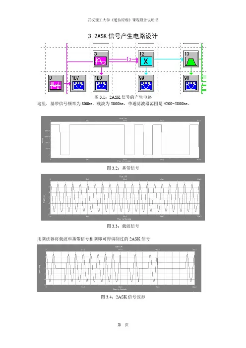 武汉理工大学通信原理课程设计2ASK频分复用systemview仿真结果
