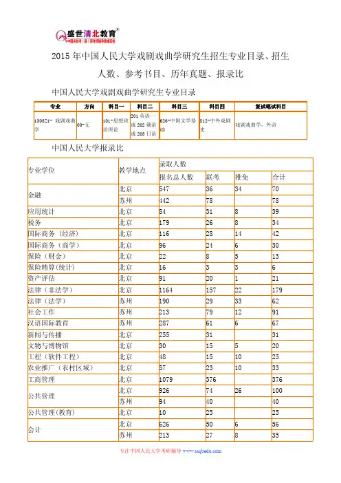 2015年中国人民大学戏剧戏曲学研究生招生专业目录、招生人数、参考书目、历年真题、报录比