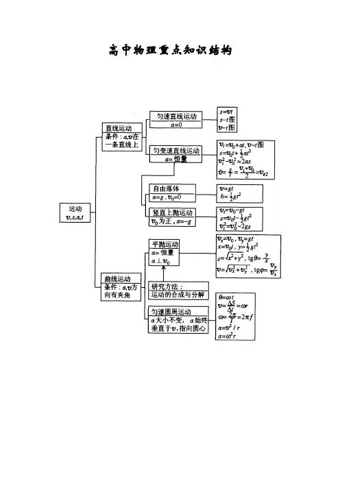 高中物理知识难点突破
