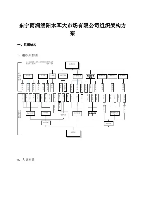 公司组织架构规划方案