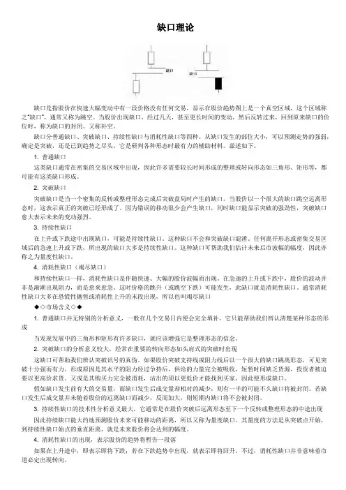 缺口理论(你常见可不一定真正了解)图解