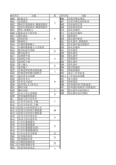 FANUC0i-M数控系统的准备功能G代码
