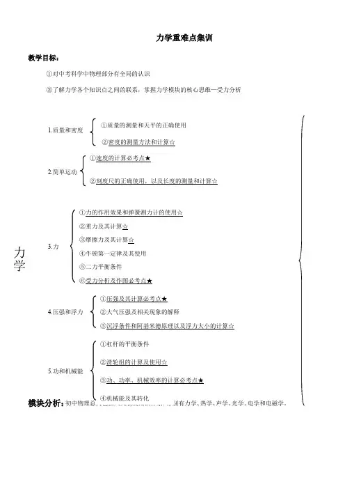 中考复习力学重难点精析(知识点总结+经典例题)(无答案)