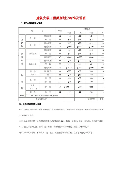 建筑安装工程类别划分标准及说明