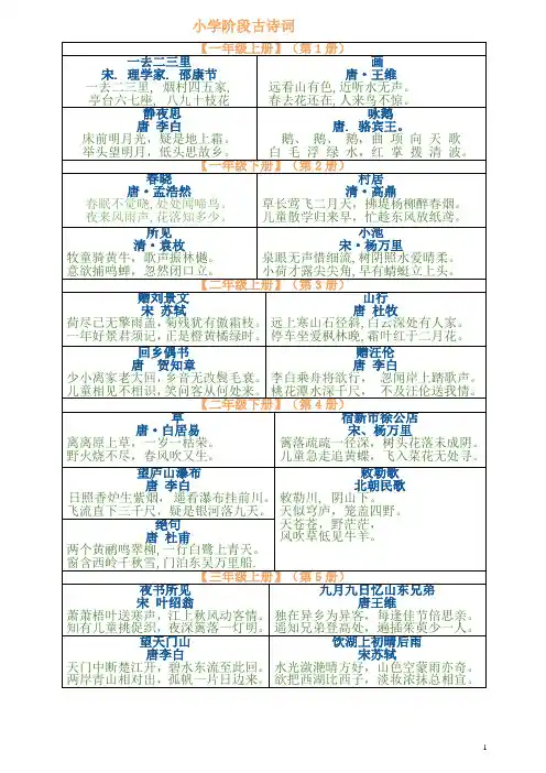 人教版小学语文古诗词全汇总