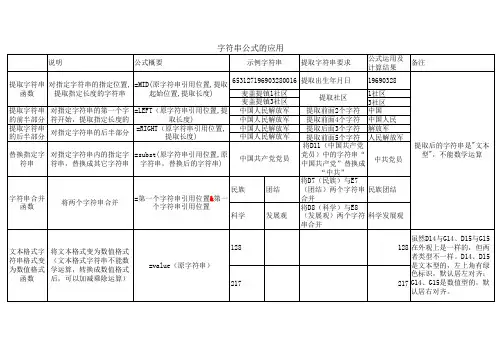 字符串函数的运用