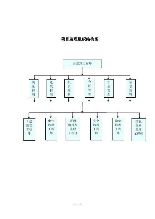 监理项目组织结构图全