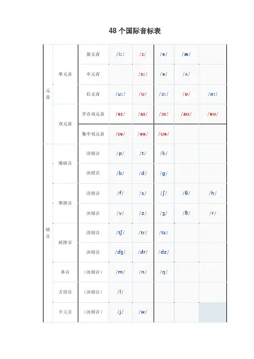 国际音标精品讲义(完整版)