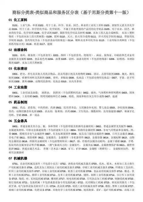 商标分类表-类似商品和服务区分表(基于尼斯分类第十一版)