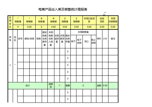 电商产品出入库统计周报表excel模板