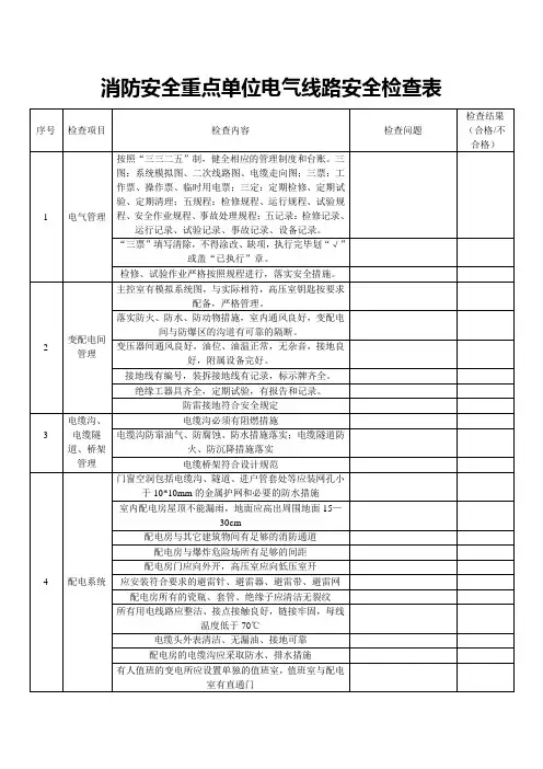 电气线路安全检查表