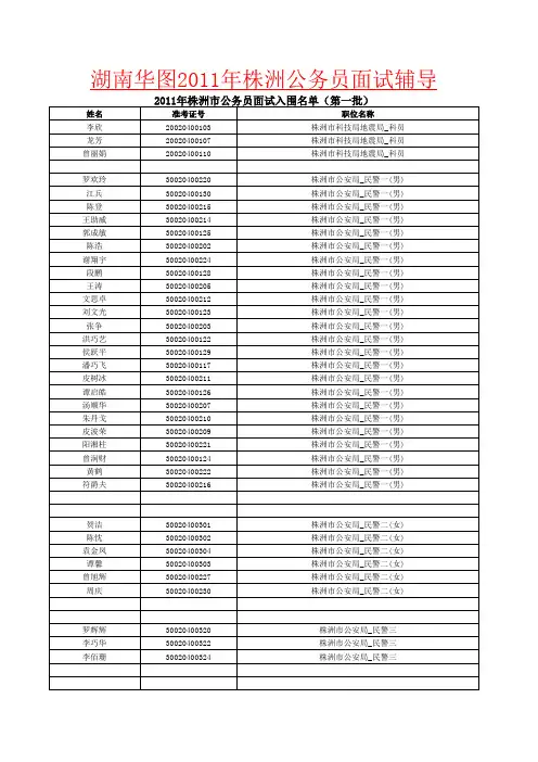 2011年株洲市公务员面试入围名单(第一批)