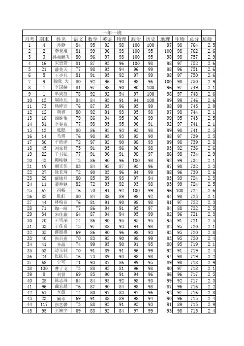 黑龙江省伊春市第八中学八年级上第一次月考学年大榜