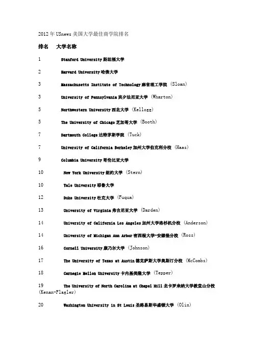 2012年USnews美国大学最佳商学院排名