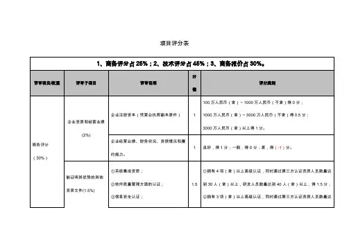 项目评分表