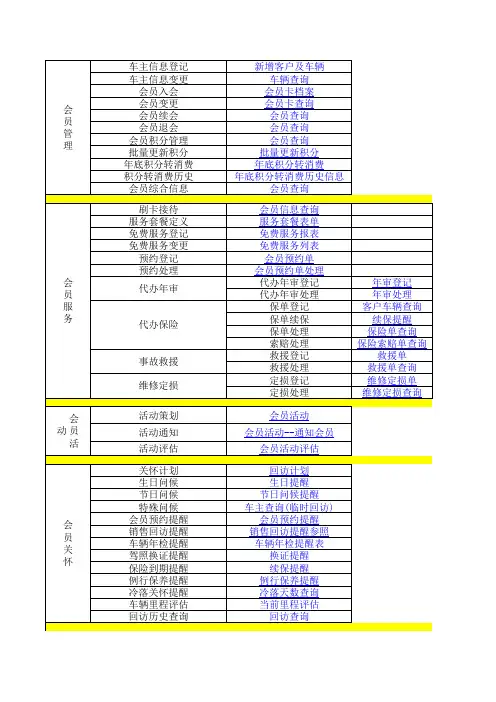 会员管理系统表单