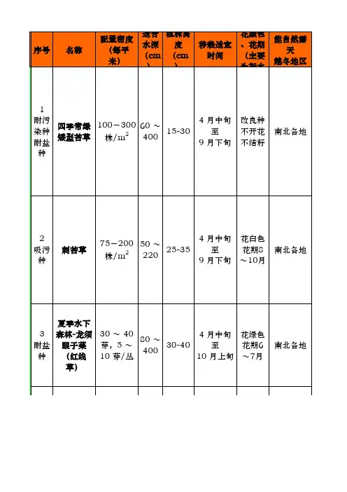 常用动植物百科 (2)