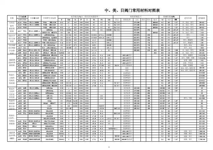 中-美-日 材料牌号对照