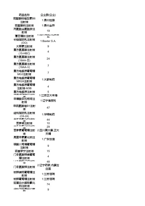辅助用药