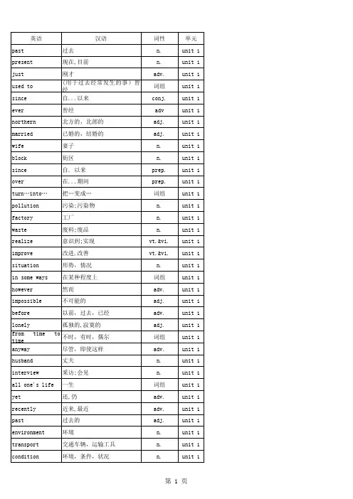 译林版牛津英语8B单词表