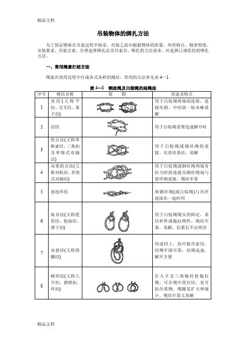 (整理)吊装物体的绑扎方法.
