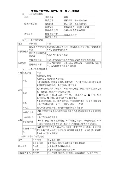 社会工作理论总结