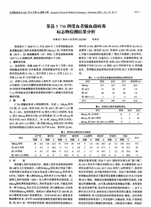 某县5736例受血者输血前病毒标志物检测结果分析