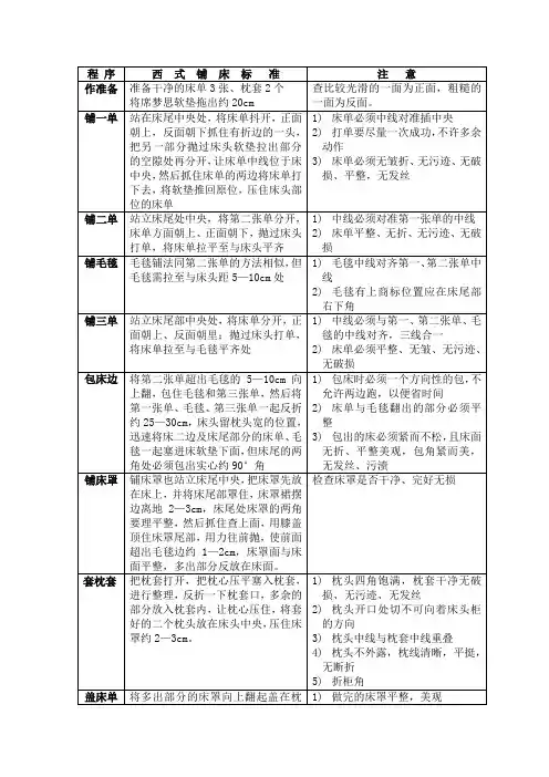 西式铺床标准规范(行业规范)
