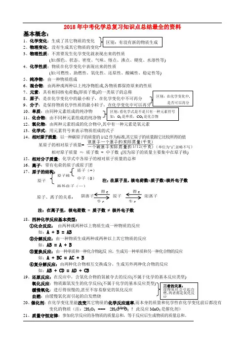 2018年中考化学总复习知识点总结最全的资料