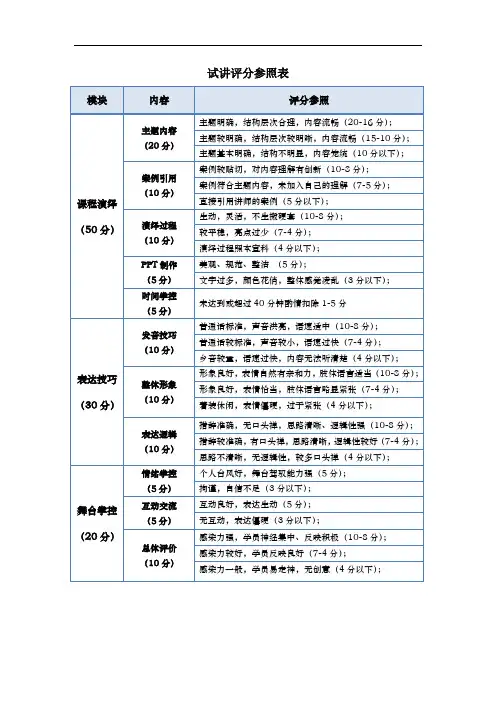 试讲评分表