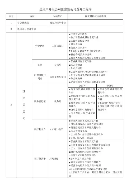 房地产开发公司组建分公司及开工程序