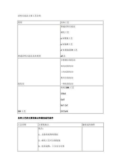 活性污泥法主要工艺分类