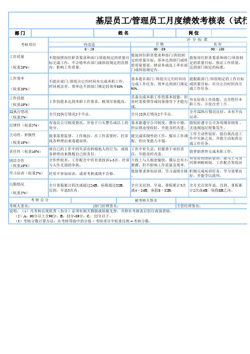 【绩效考核】基层员工管理员工月度绩效考核表(试行)(XLS)
