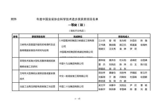 2014-度中国安装协会科学技术进步奖获奖项目名